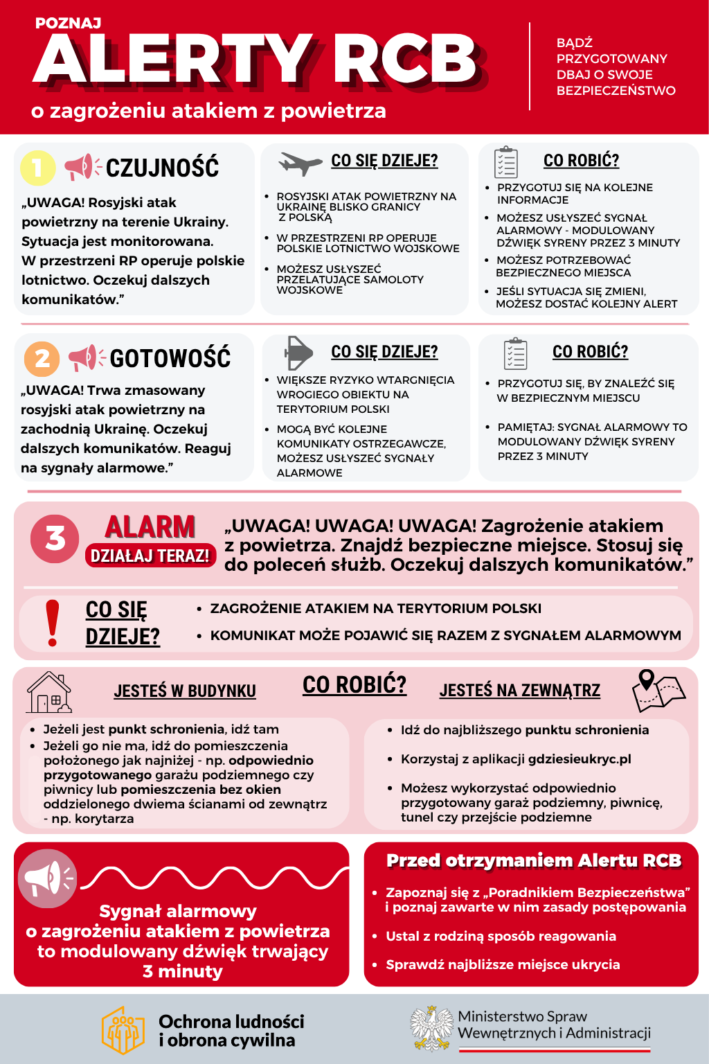 grafika opisująca alert rcb