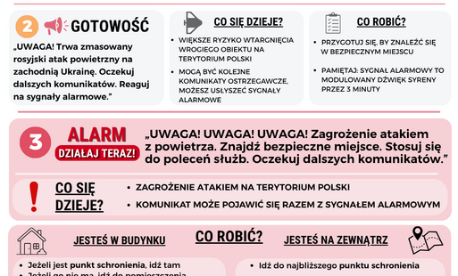 grafika informująca o alertach rcb